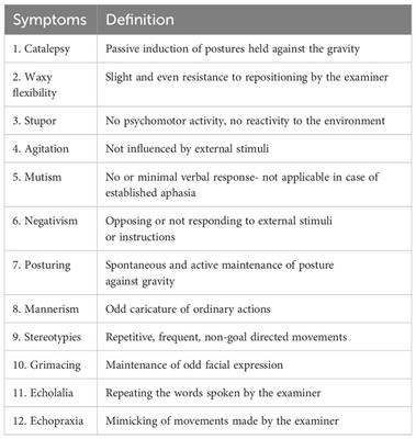 Catatonia and melancholia interface: exploring a new paradigm for evaluation and treatment. A case series and literature review